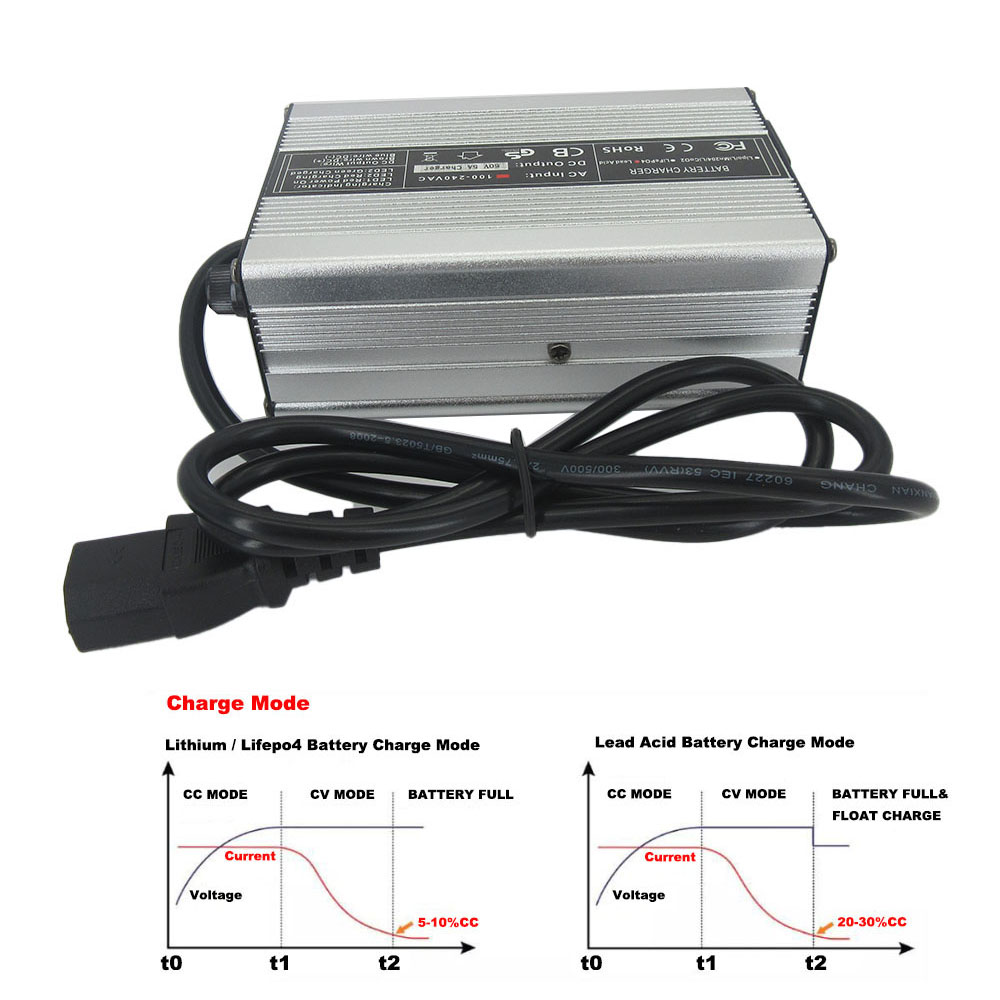 Caricabatterie rapido Li-ion 8 - 84V 20A Smart Charger recensione e prezzo